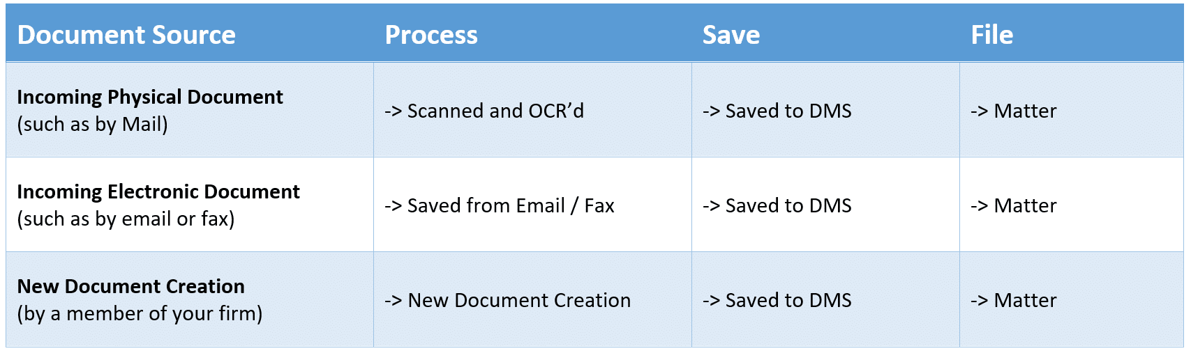 How To Organize Your Legal Files | A Guide For Law Firms