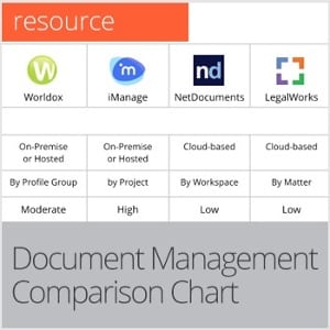 Document Management Comparison Chart