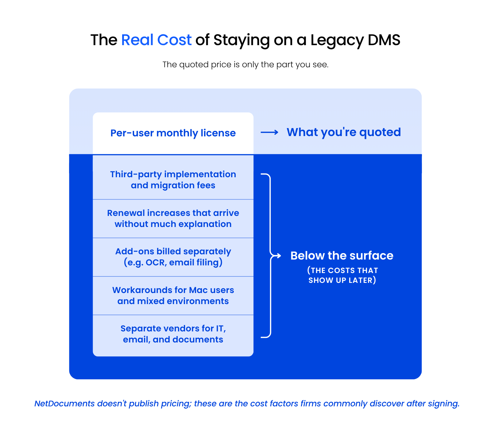 The Real Cost of Staying on a Legacy DMS