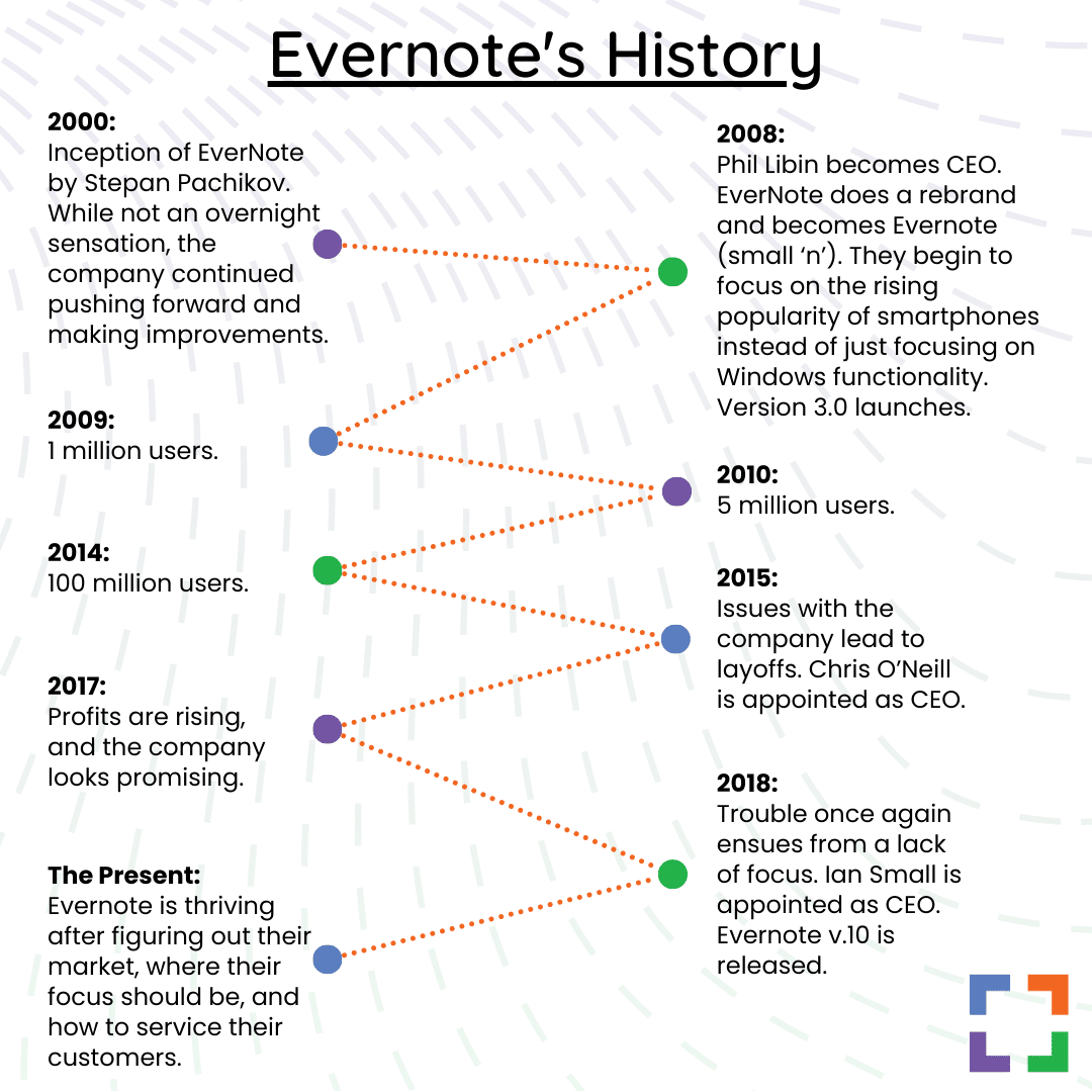 evernote history for law firms