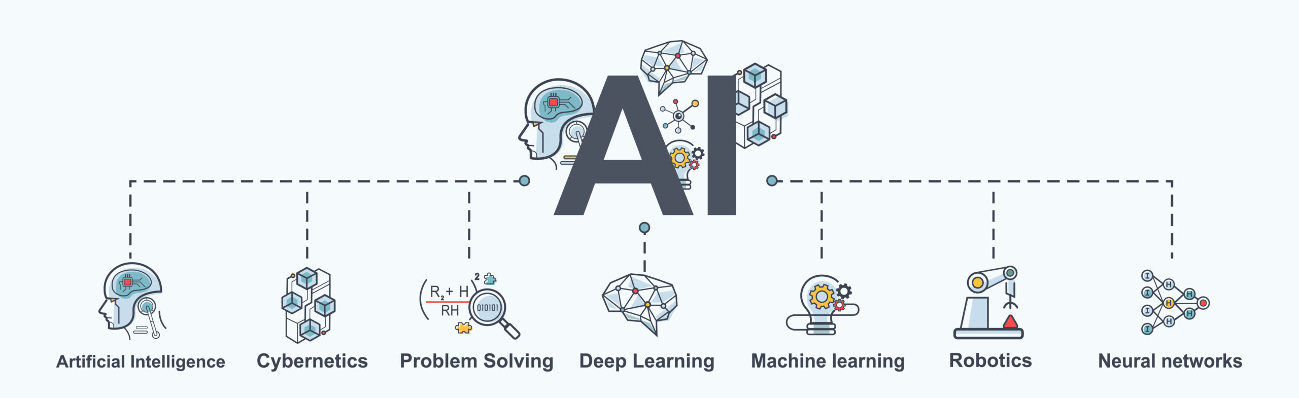 Ai(artificial,Intelligence),Infographic,Banner.,Neural,Network,Diagram,,Cybernetics,,Problem,Solving,