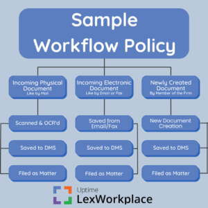 Sample Workflow for Law Firms (1)