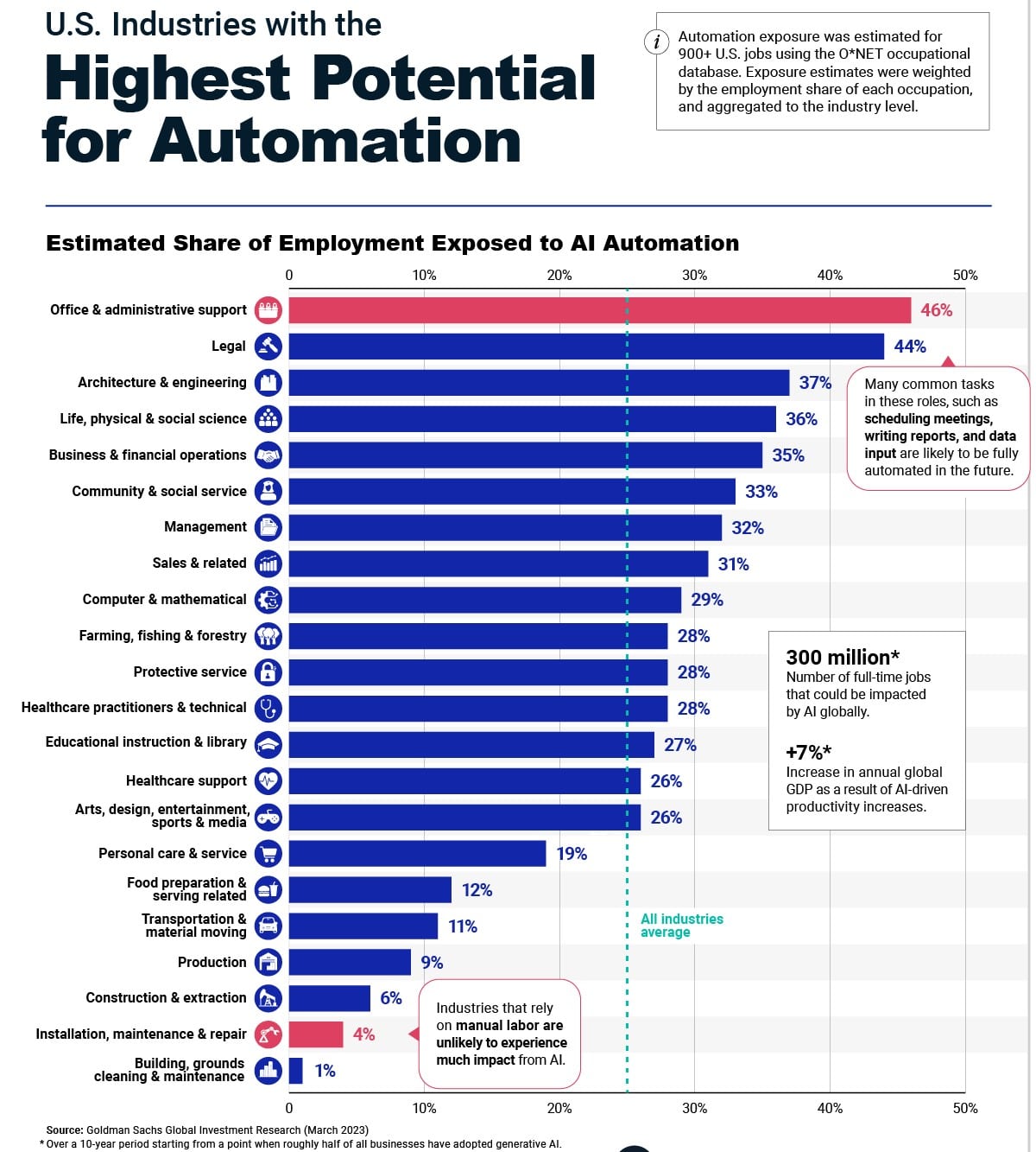 robotics-and-ai-industries-infographic robotics and ai industries infographic
