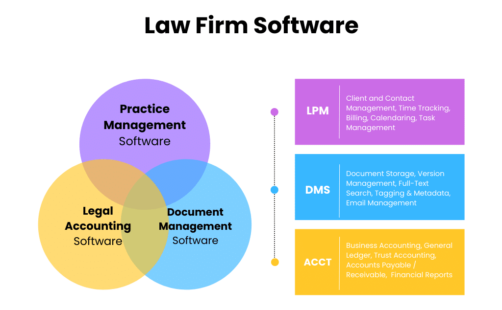 Law Firm Software