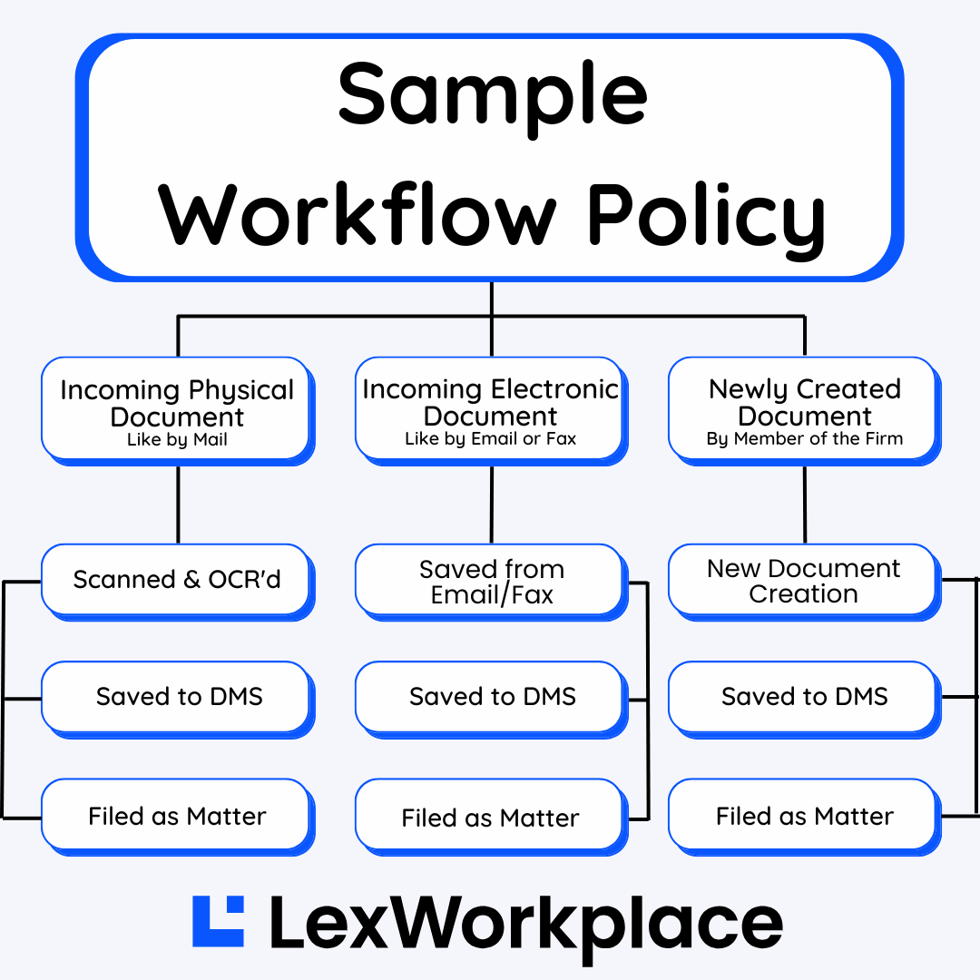 Sample Workflow for Law Firms