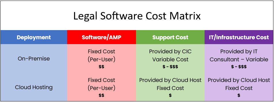Legal-Software-Cost-Matrix Legal Software Cost Matrix