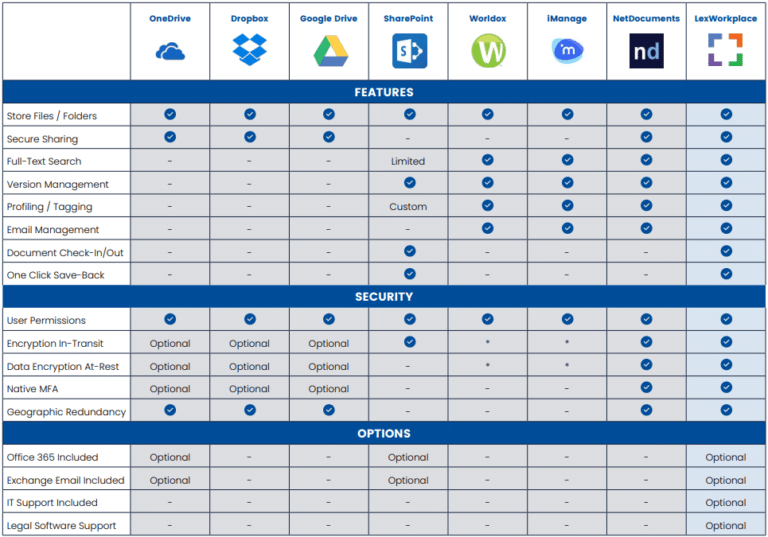 NetDocuments Review | Features, Pricing, Alternatives - 2023