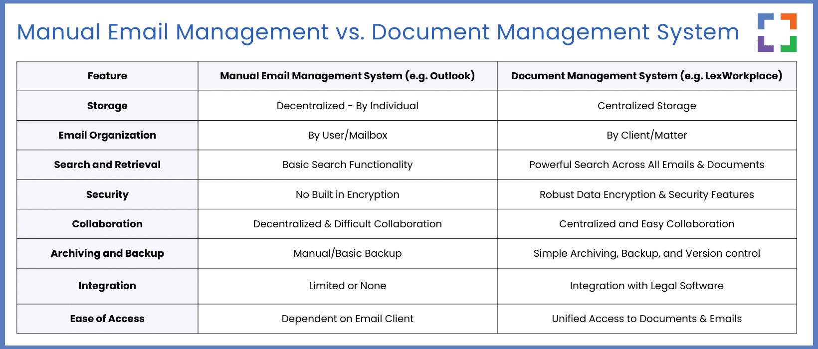 Traditional Email Management vs. DMS (3)