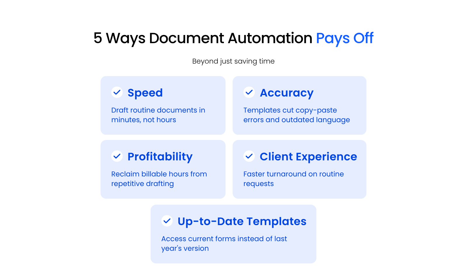 5 Ways Document Automation Pays Off Checklist graphic listing five benefits of document automation software for law firms.