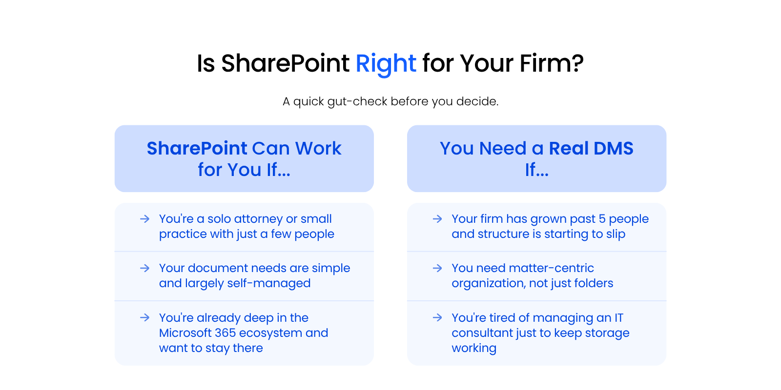 Is SharePoint Right for Your Firm Two-column checklist helping law firms decide if SharePoint fits their needs or if they need a dedicated document management system.