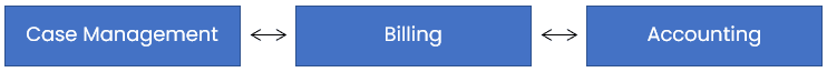 case-management-billing-accounting case management billing accounting