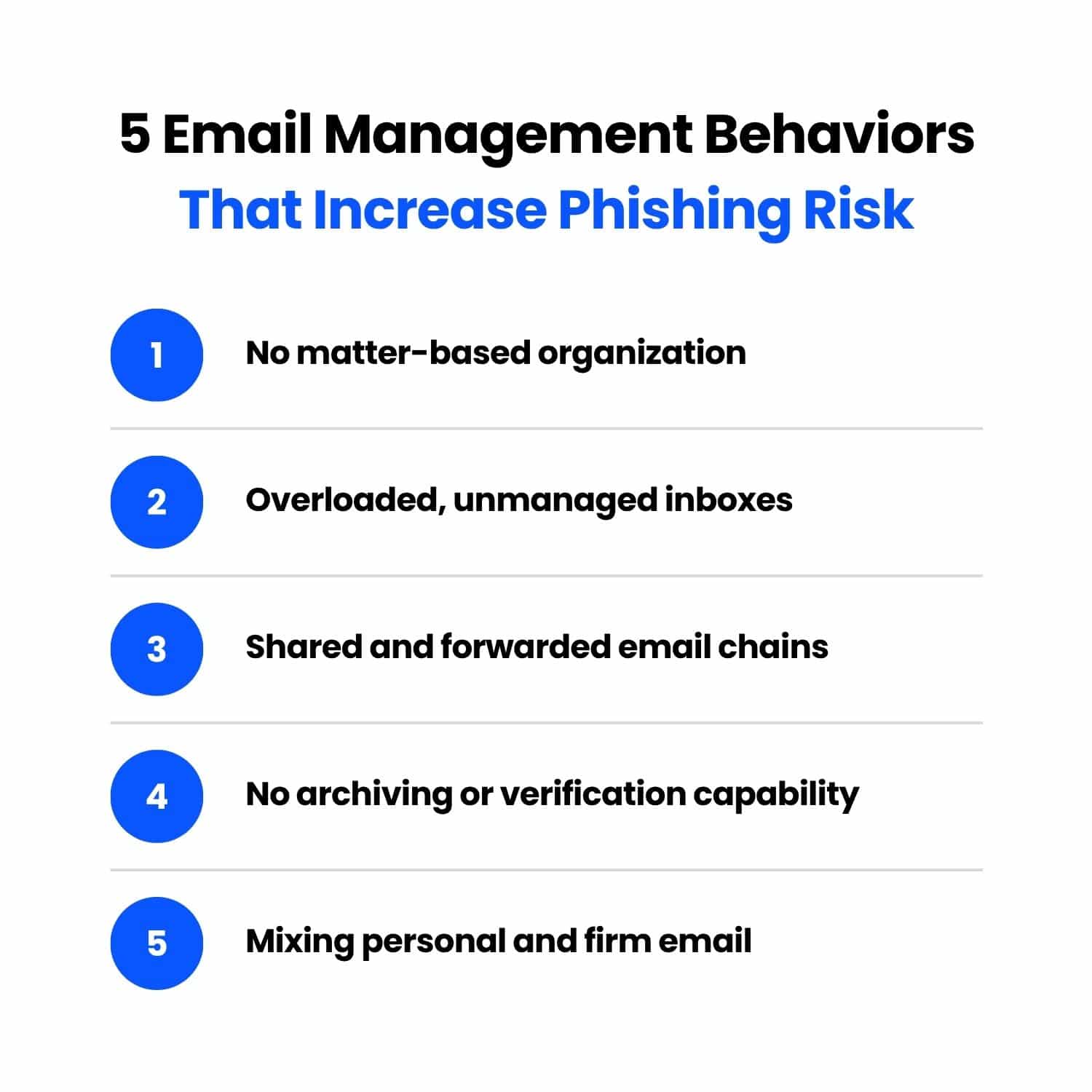 5 Email Management Behaviors That Increase Phishing Risk 5 Email Management Behaviors That Increase Phishing Risk