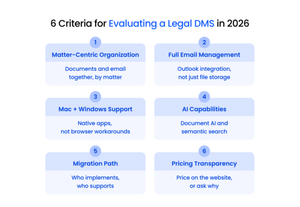 Best Legal Document Management Software for 2026 | Buyer's Guide