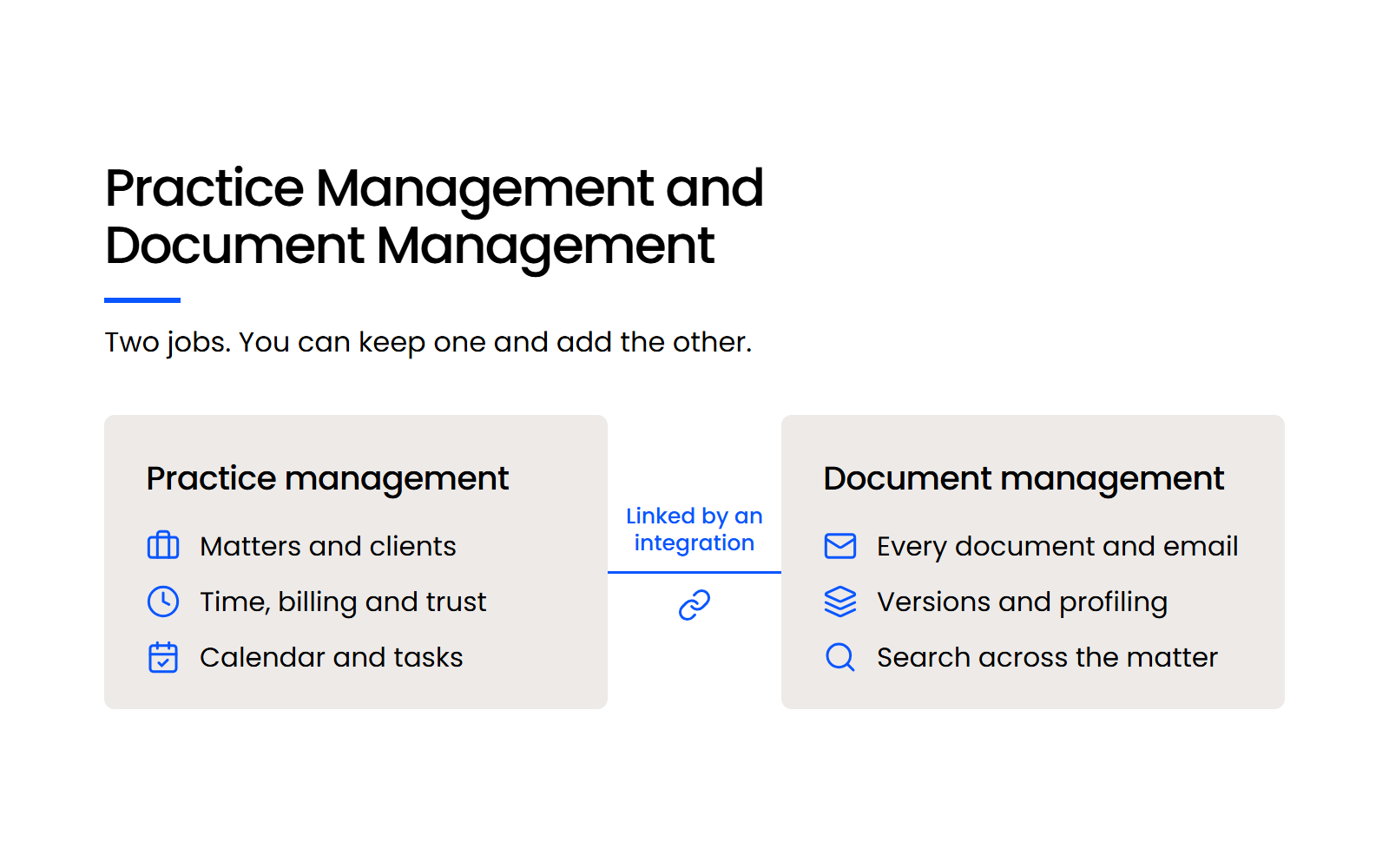 Practice Management and Document Management Two panels: practice management runs matters, billing and calendars; document management holds documents, email and versions
