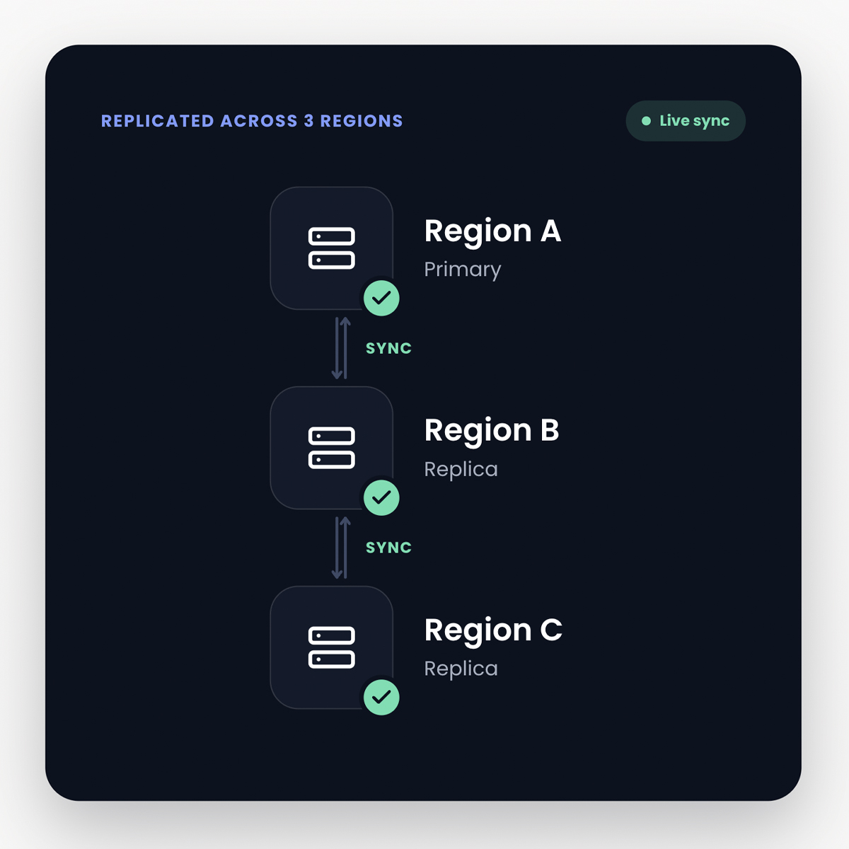 data-locations data-locations