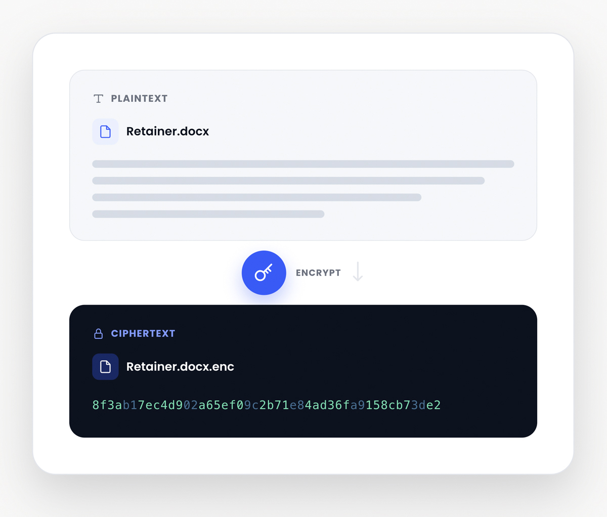 encryption encryption