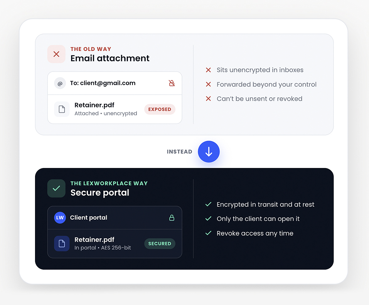 secure-attachments