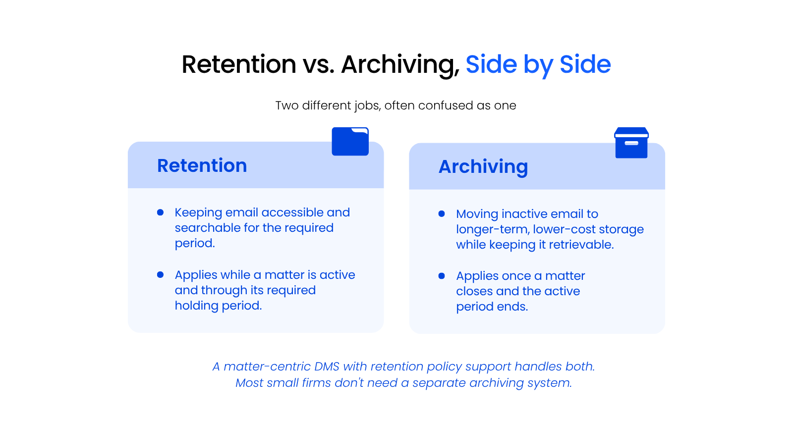 Retention vs. Archiving, Side by Side Side-by-side comparison of email retention and email archiving definitions for law firms.