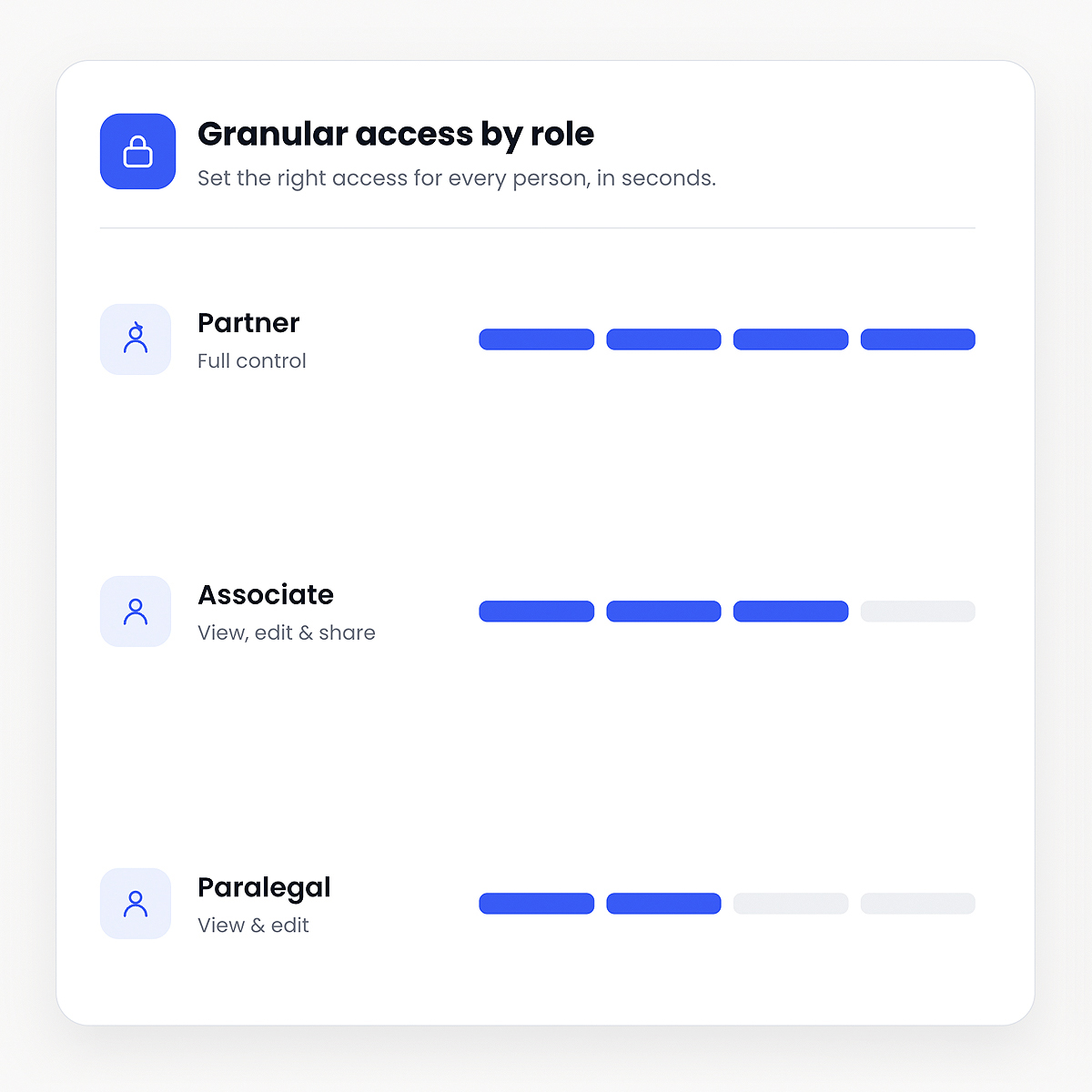 access-by-roles access-by-roles