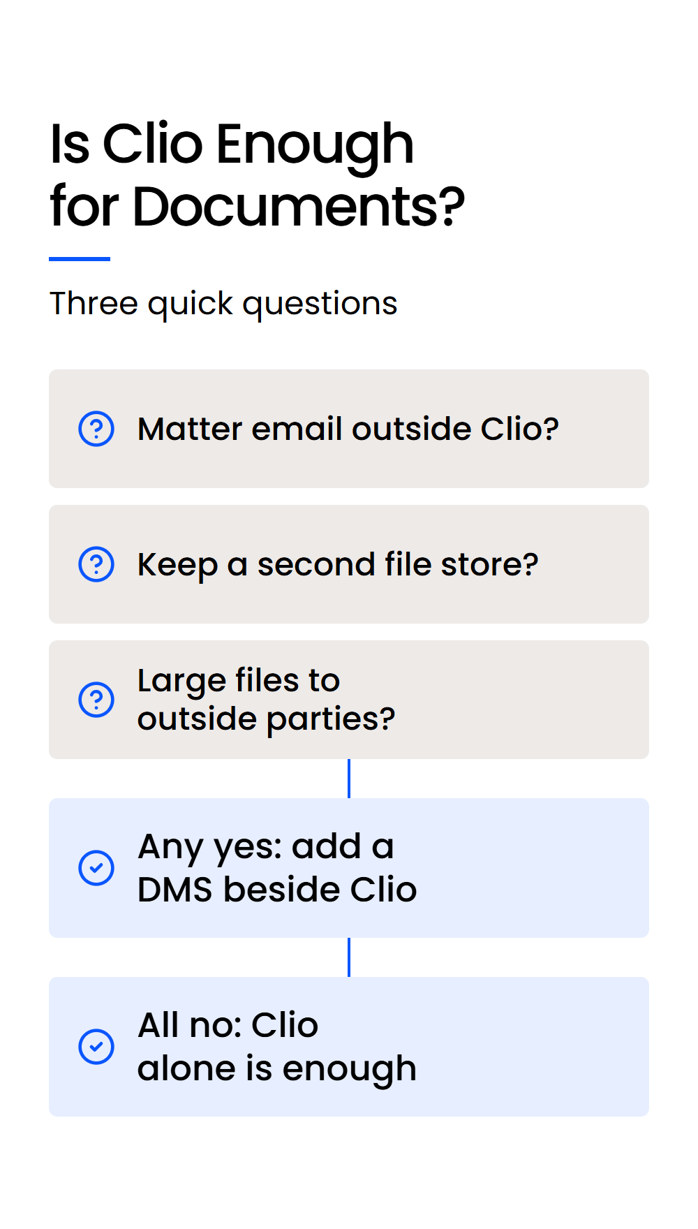 Is Clio Enough for Documents-Mobile Decision tree: three questions about email, a second file store and large files decide whether Clio alone is enough
