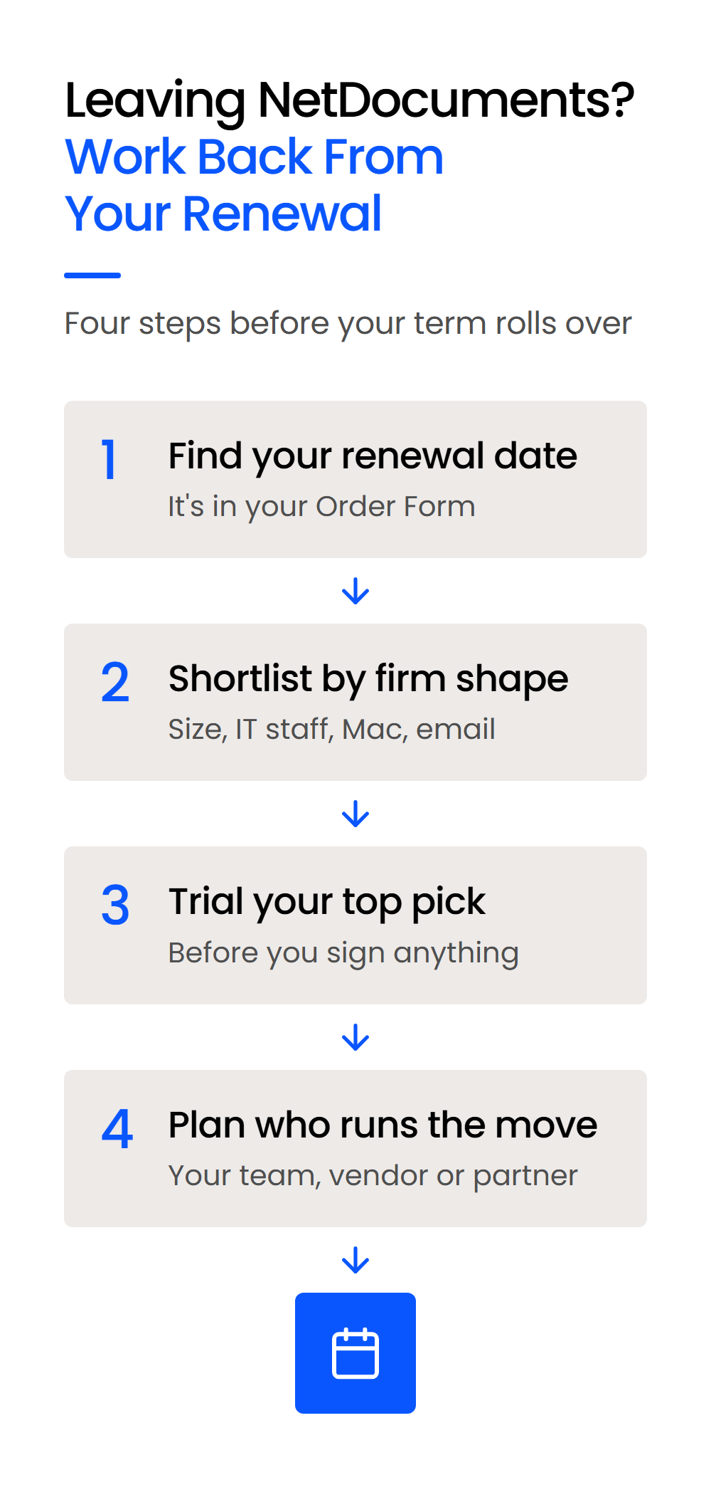 Leaving NetDocuments – Work Back From Your Renewal-Mobile Four steps for leaving NetDocuments before renewal: find the renewal date, shortlist, trial, plan the migration