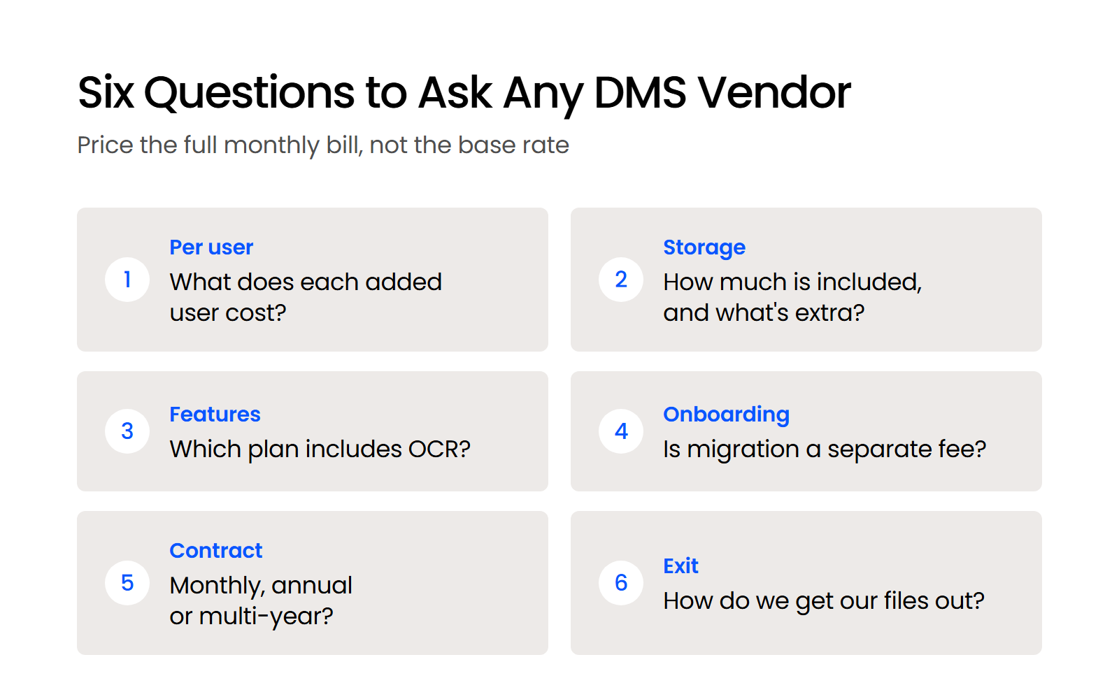 Six Questions to Ask Any DMS Vendor Checklist of six questions to ask a legal DMS vendor: per-user cost, storage, OCR plan, onboarding fee, contract, exit.